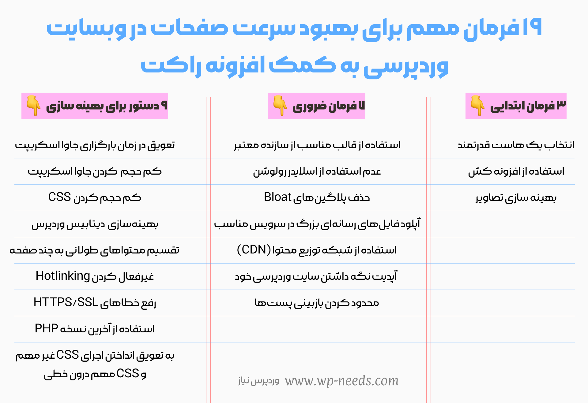 به کمک این 19 دستور، سرعت وبسایت را افزایش دهید